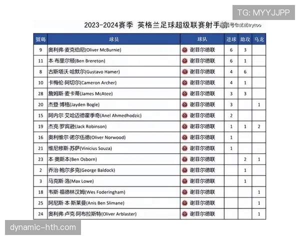 英超新赛程公布,首轮对阵及关键战役时间确定 英超新赛程公布,首轮对阵及关键战役时间确定