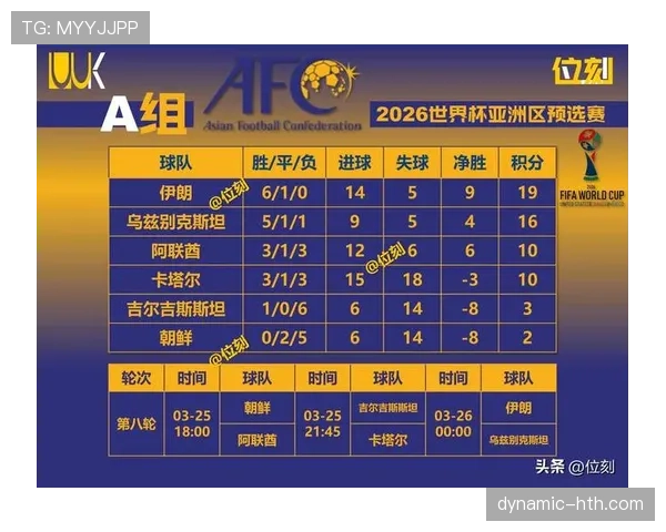 巴拉圭2026世界杯预选赛赛程分析 出线关键战与晋级前景展望