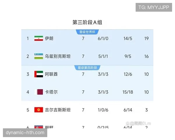 世界杯I组晋级形势发生哪些变化