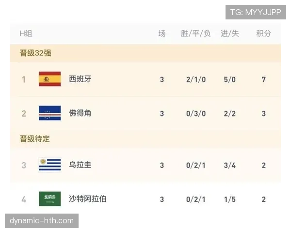 2026世界杯H组积分榜回顾：乌拉圭和沙特出局